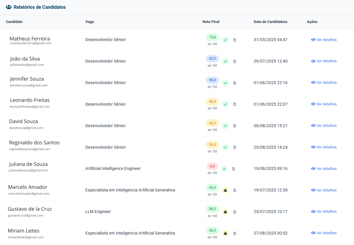 Tabela de Pontuação de Candidatos - Análise por IA